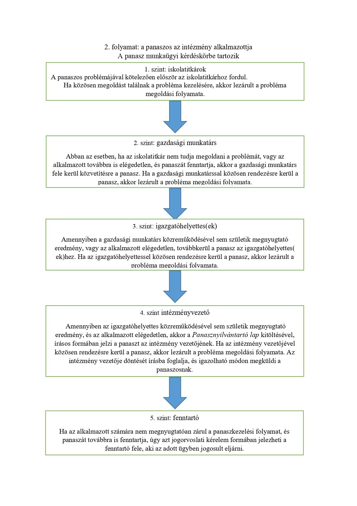 Panaszkezelési szabályzat_pages-to-jpg-0009.jpg